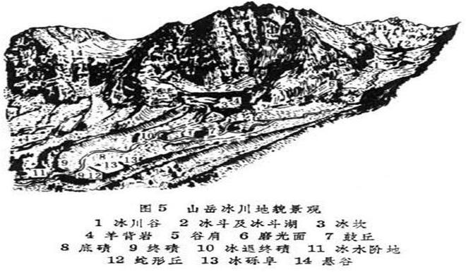 高考地理中的冰川侵蚀和冰川堆积地貌