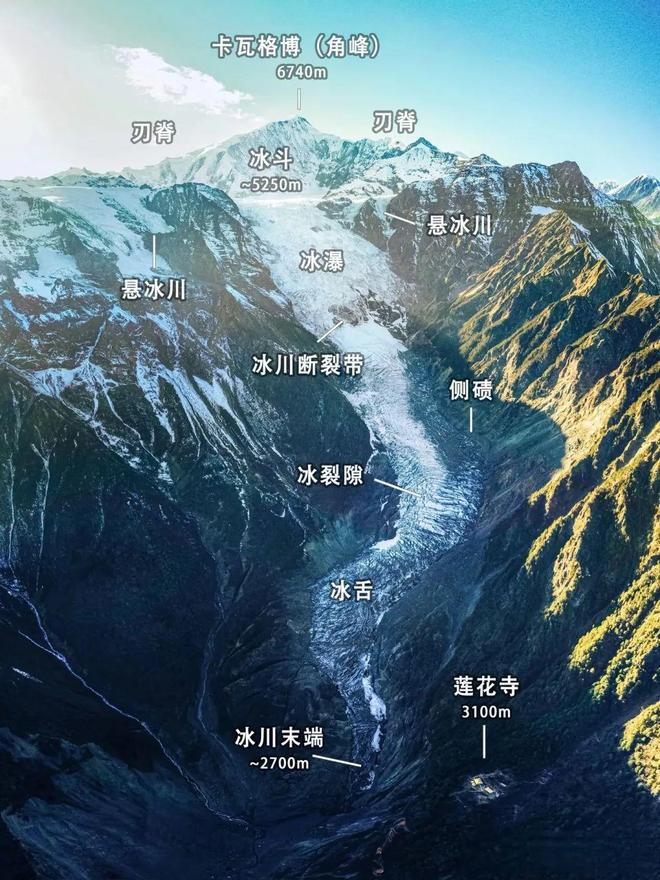 高考地理中的冰川地貌